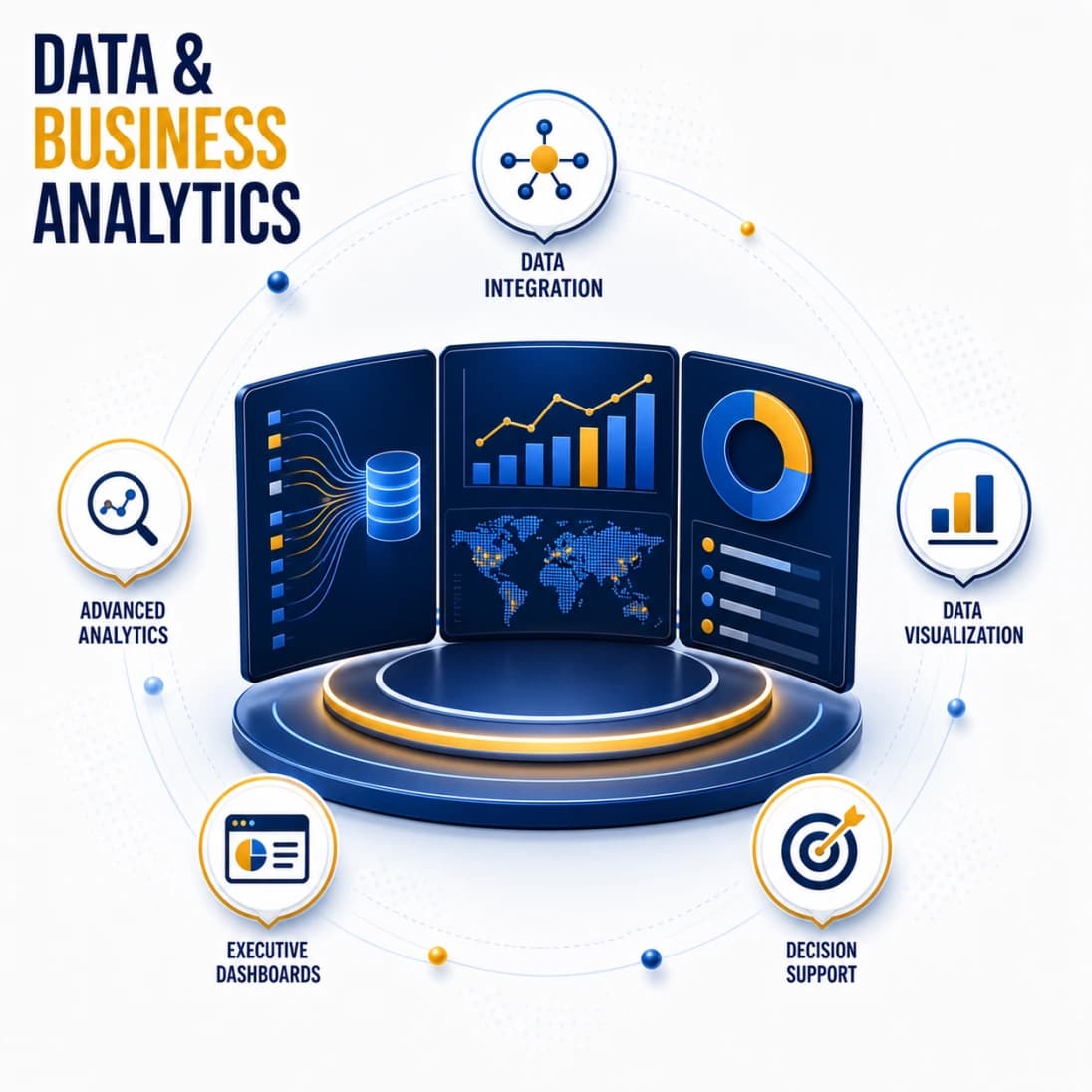 Data and business analytics infographic showing integration, analytics, dashboards, visualization, and decision support